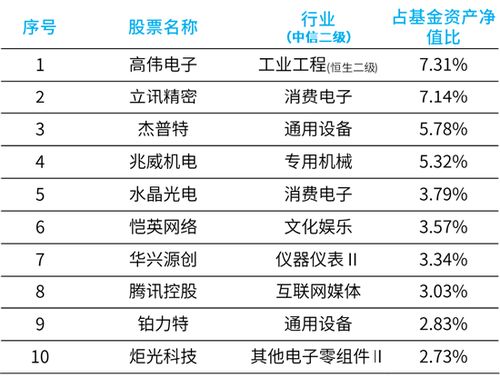 大摩徐達 消費電子有望迎來復蘇，虛擬現實產品密集發布或成催化劑，招生輔助服務迎新機