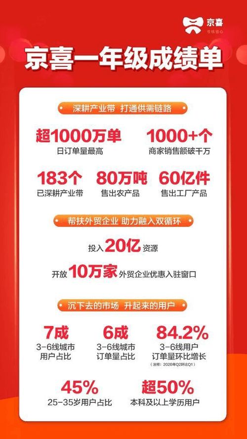 巨頭電商重啟社區(qū)團購 消費者會買賬嗎？