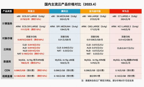中美云市場差異下，張勇引領阿里云大模型如何賦能產業變革與招生輔助服務創新