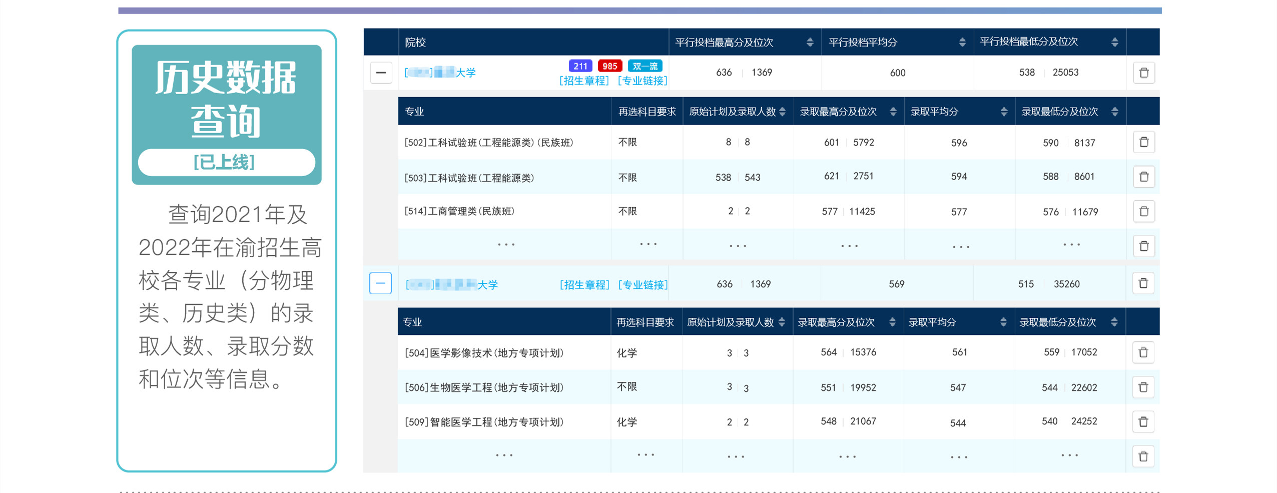 高考志愿怎么填？重慶市免費向2023年普通高考考生提供志愿填報輔助服務