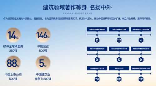 陜建崇文朗樾商鋪 高綠化五證全，落戶投資首選租賃中心